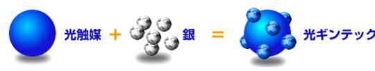 銀光三寶之銀光多用寶